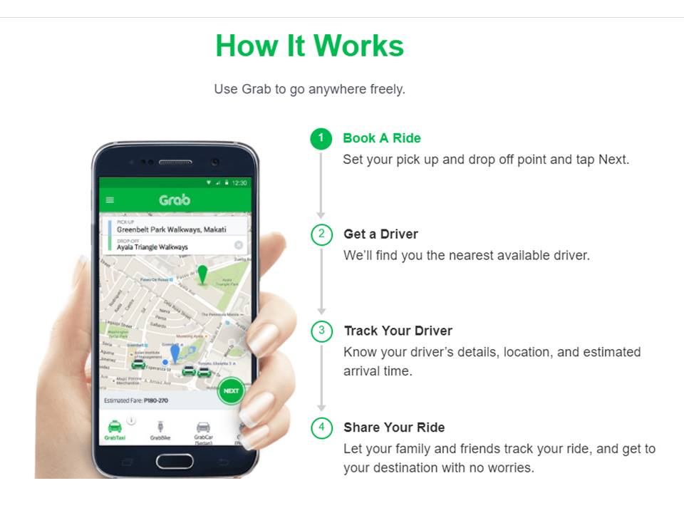 MOMI SHARES| Why I love Grab? MOMI SHARES| Why I love Grab?